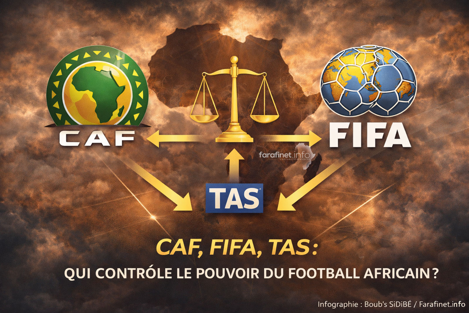 Schéma du pouvoir dans le football africain entre CAF, FIFA et Tribunal Arbitral du Sport